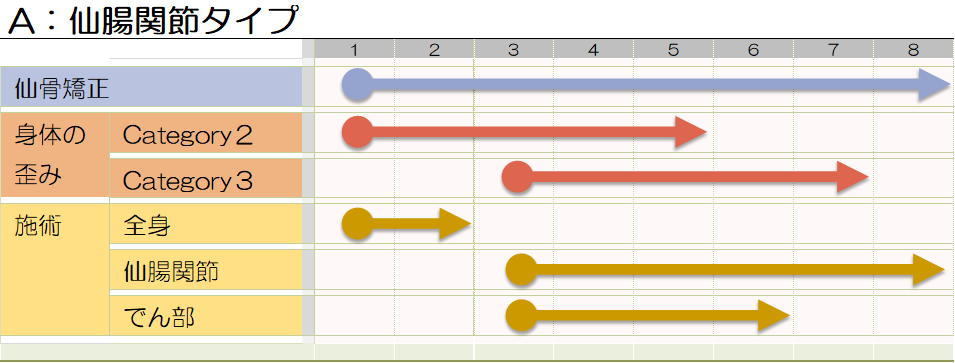 タイプ別の腰痛重点プラン 公式 整体やまつばき 立川市の仙骨矯正院