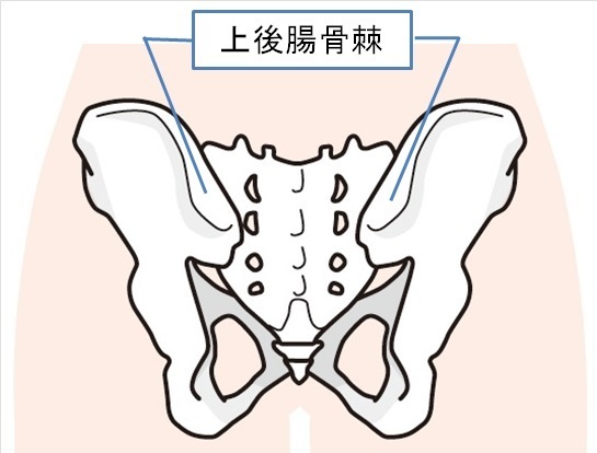 上後腸骨棘