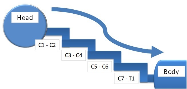 cervical_stairs