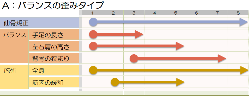 全身_歪みパターン