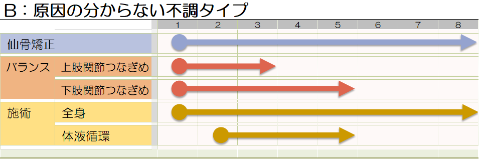 全身_不調パターン