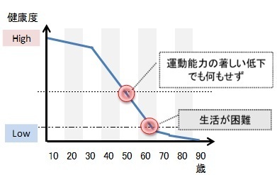 太く短くの図