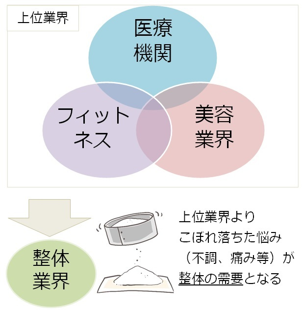 整体のコンセプト分析