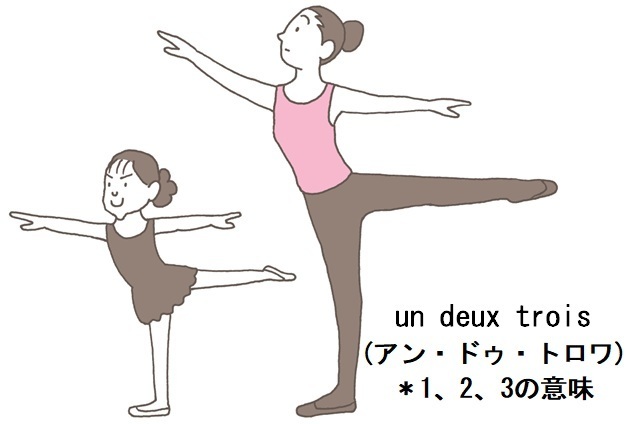 un deux trois 123