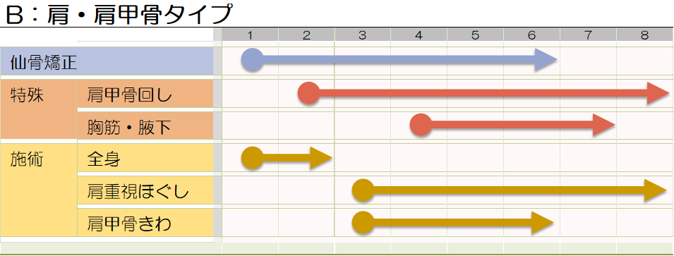 肩_肩甲骨パターン