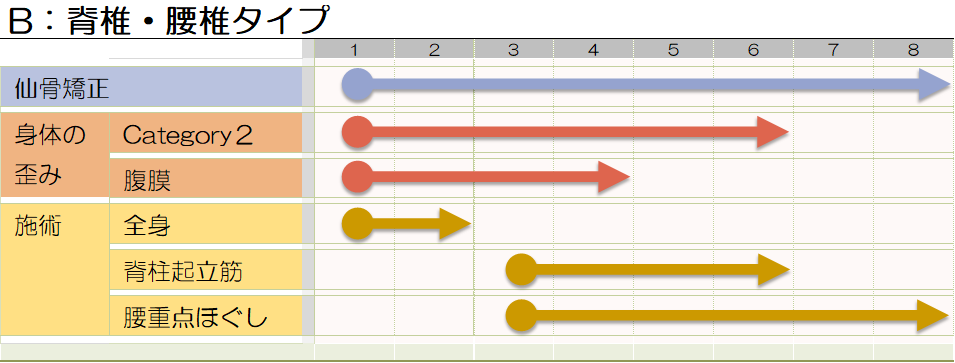 腰_腰椎パターン