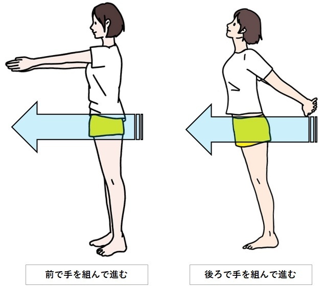中心線を整える歩行