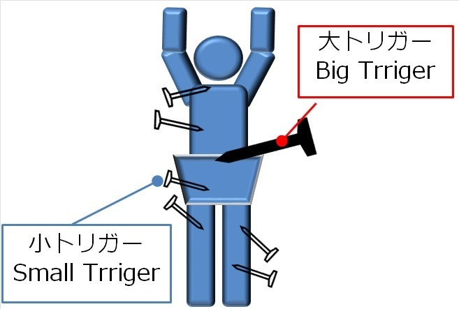 大小トリガーの混在