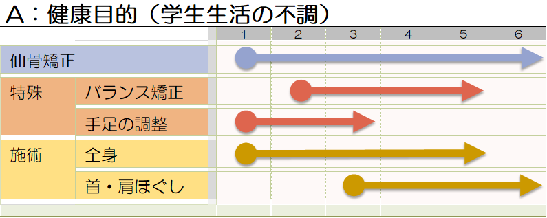 成長_生活改善目的