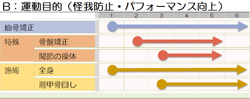 成長_運動目的