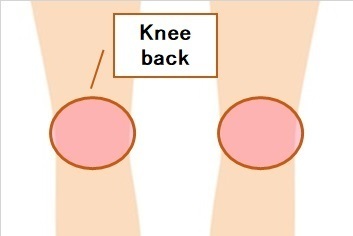 knee_back_tention