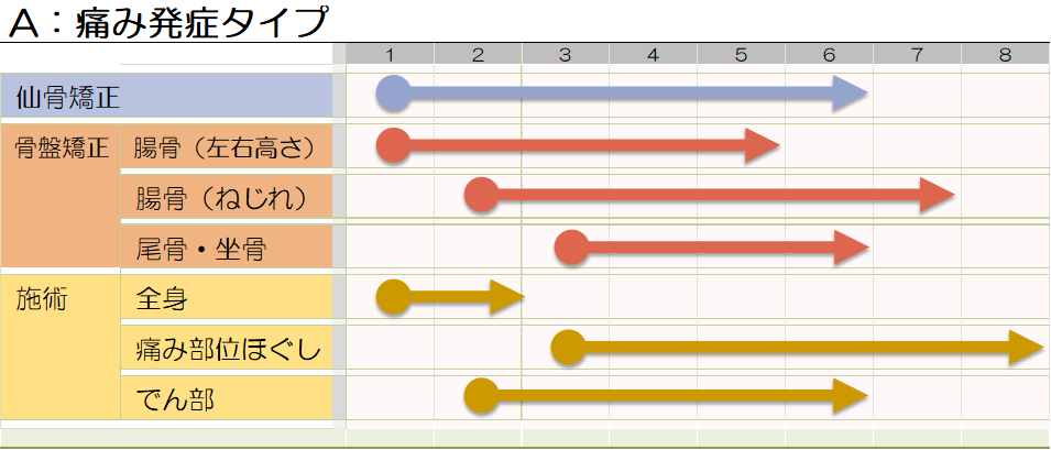 産後_痛みパターン