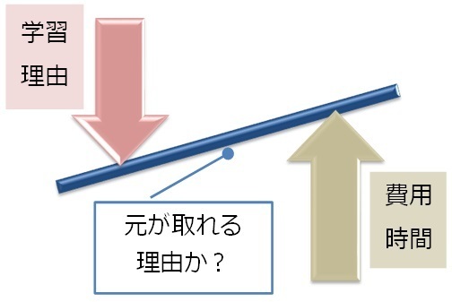 整体学習の理由