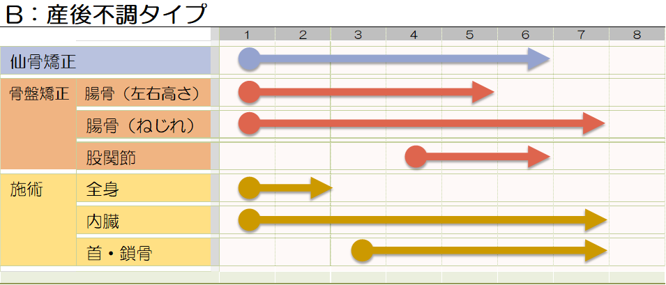 産後_不調パターン