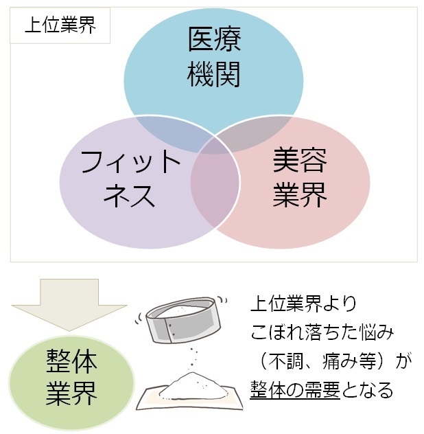 整体需要(市場)イメージ