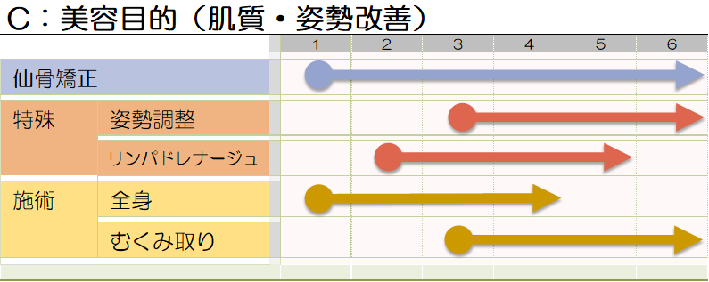 成長_美容目的