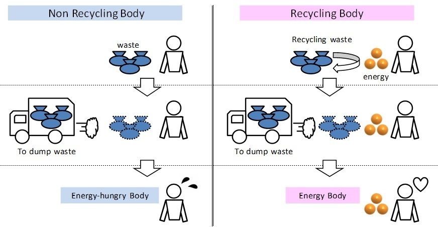 Recycling_Body