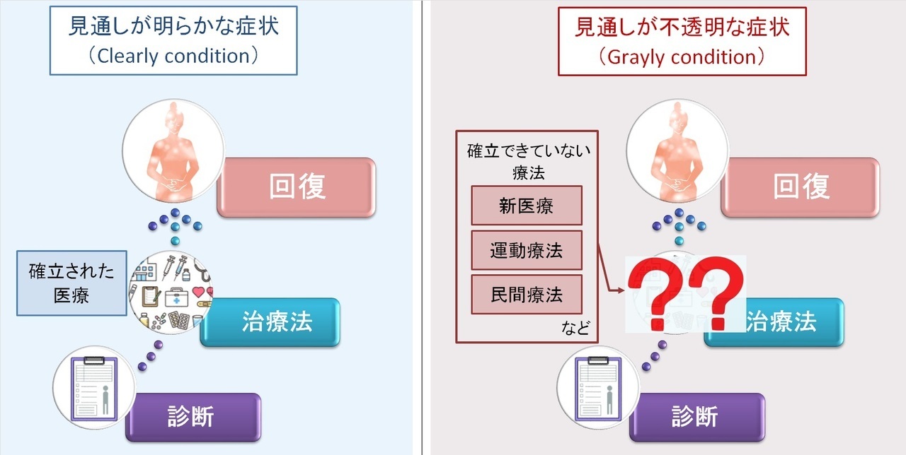 痛み・不調の分類
