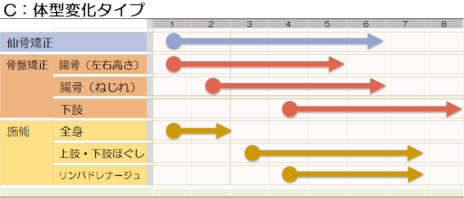 産後_体型パターン