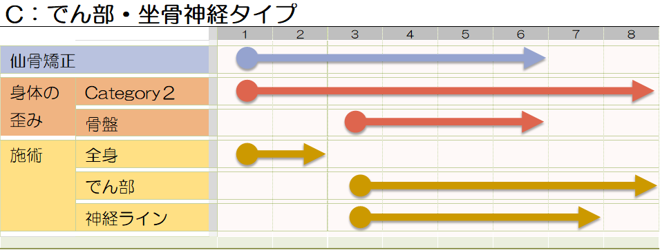 腰_坐骨パターン