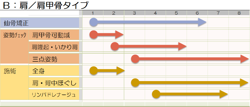 猫背_肩パターン