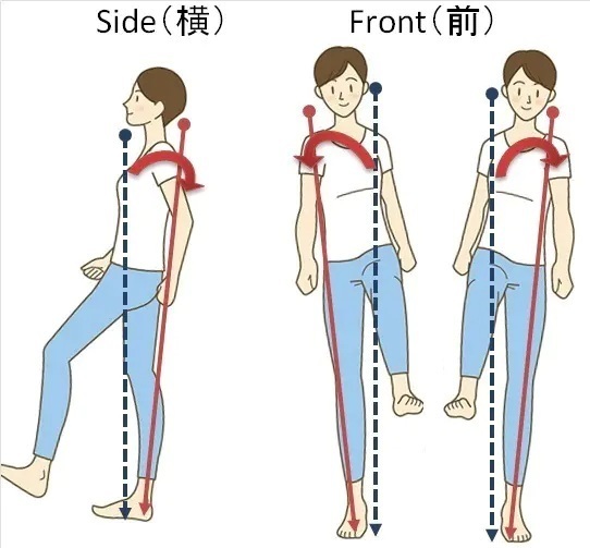 歩行のブレ