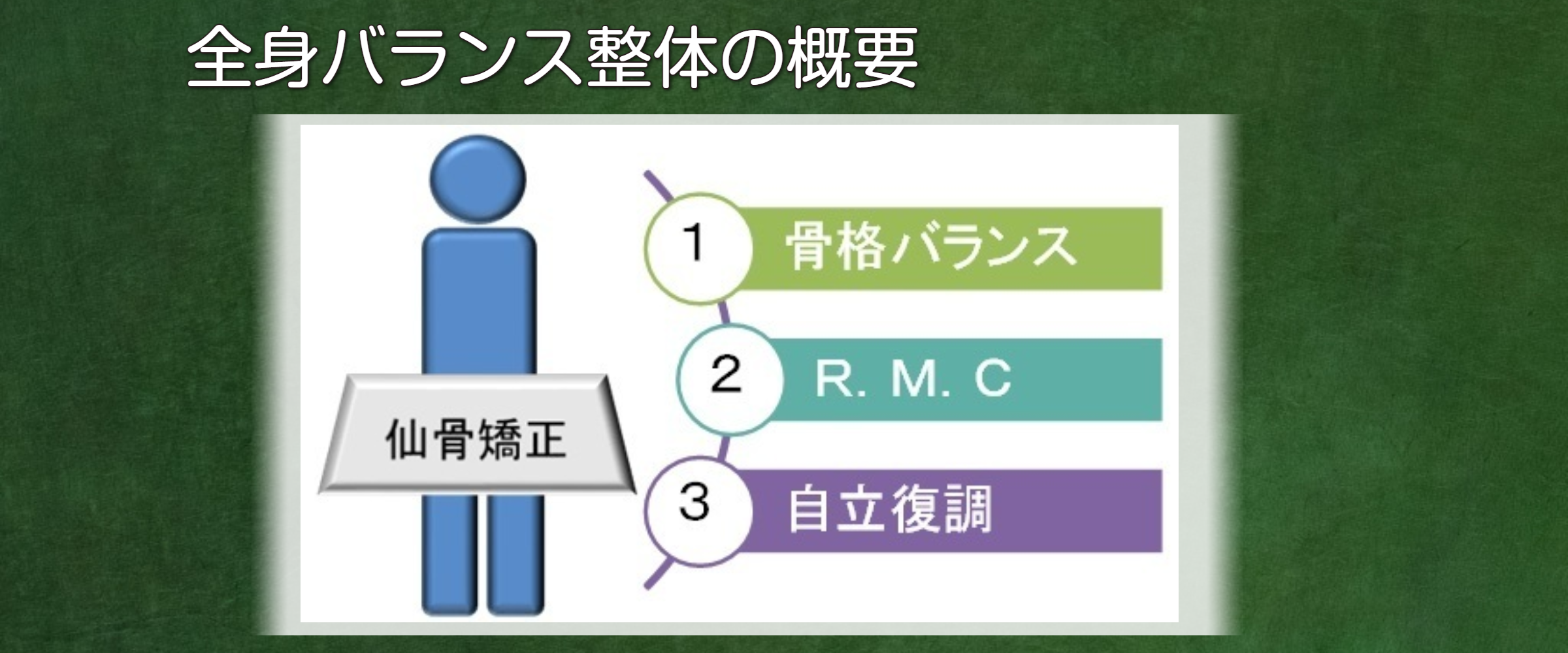 全身バランス整体コース - 【公式】整体やまつばき｜立川市の仙骨矯正院